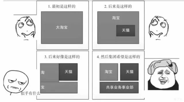 八大章节解读「中台」的前世今生（附赠56P相应PPT）